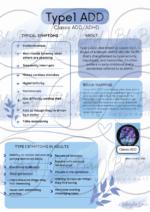 Types of ADHD- Dr. Amen Clinics