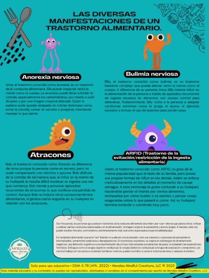 Los Manifestaciones del Trastorno de Alimentario