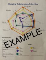 Relationship Priorities Mapping Tool | Visual Values & Relationship Comparison Worksheet - Image 3
