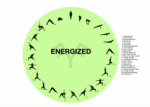 Yoga Pose Cards - Energized Sequence - Image 2