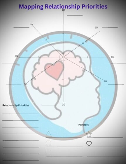 Relationship Priorities Mapping Tool | Visual Values & Relationship Comparison Worksheet
