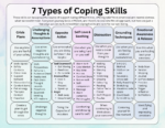 7 Types of Coping Skills Chart: Anxiety Relief Guide, Therapy Tool (Digital Download) - Image 2