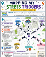 Mapping My Stress Triggers