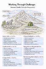 Working Through Challenges Reflection Worksheet - Image 2