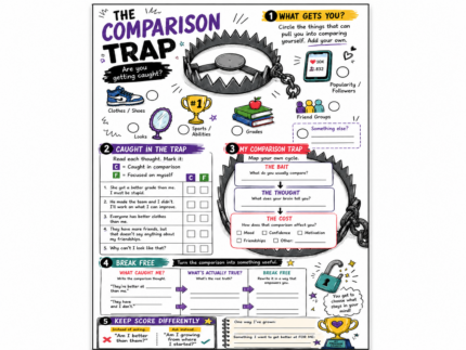 Comparison Trap SEL Worksheet | Self Esteem, Social Comparison & Growth Mindset Activity
