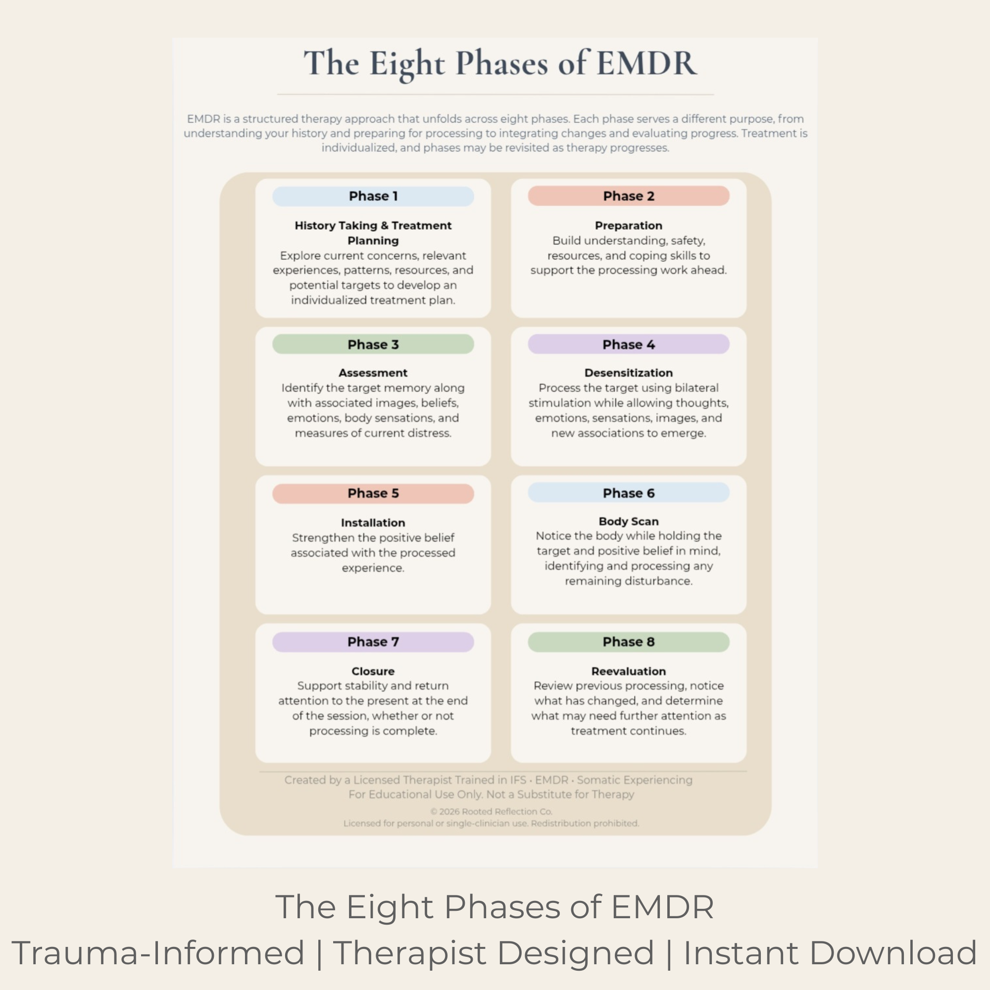 1 The Eight Phases of EMDR | EMDR Therapy Process & Psychoeducation Guide - Image 1
